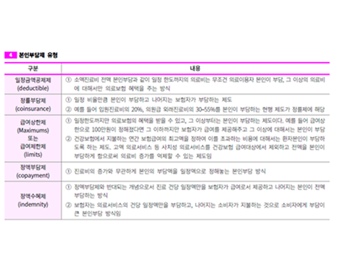 보건행정 요기노트 p.29